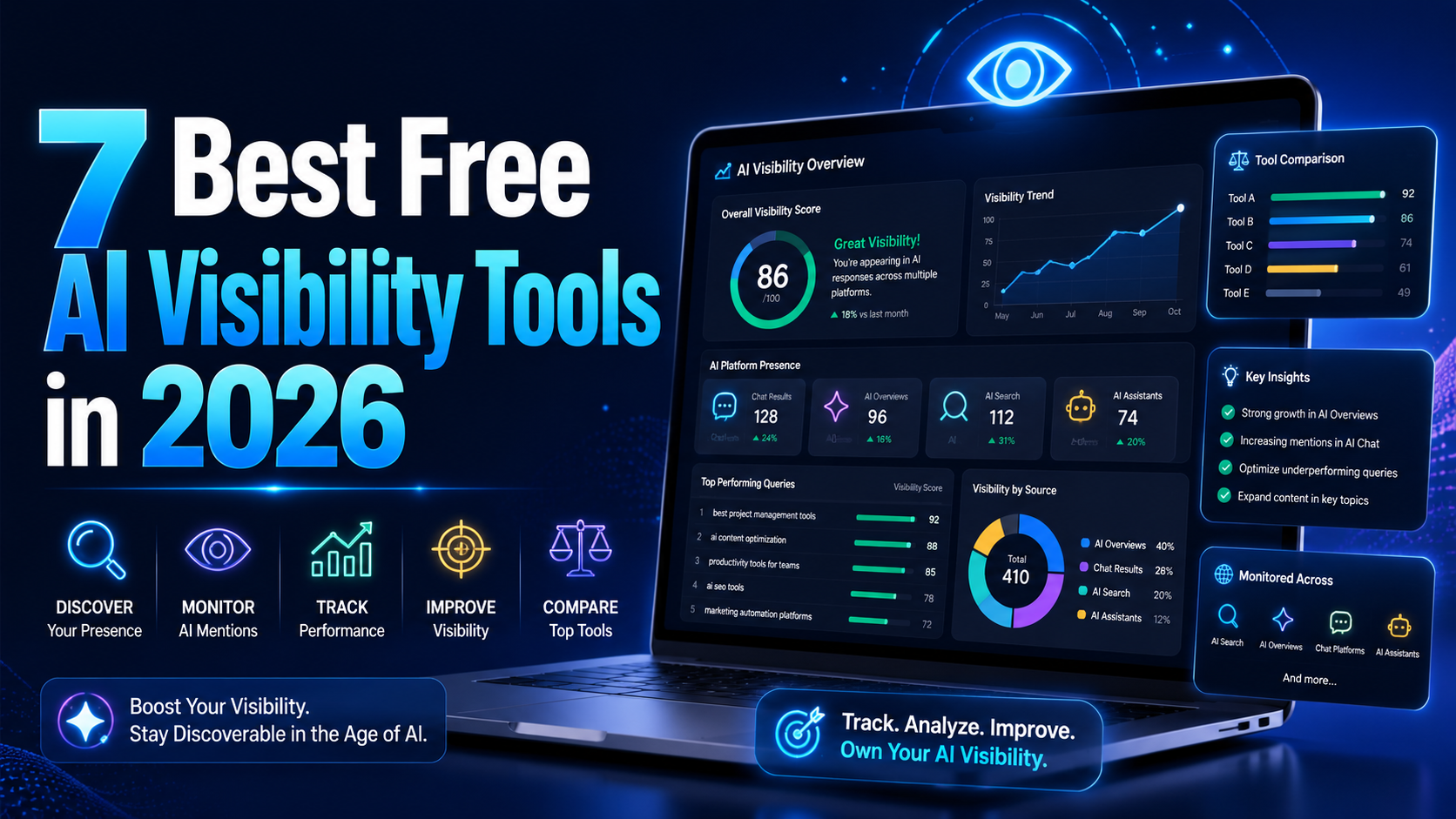 7 Best Free AI Visibility Tools in 2026